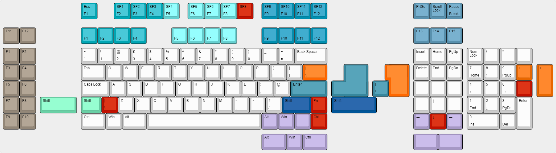 Omnikey_Layouts.png