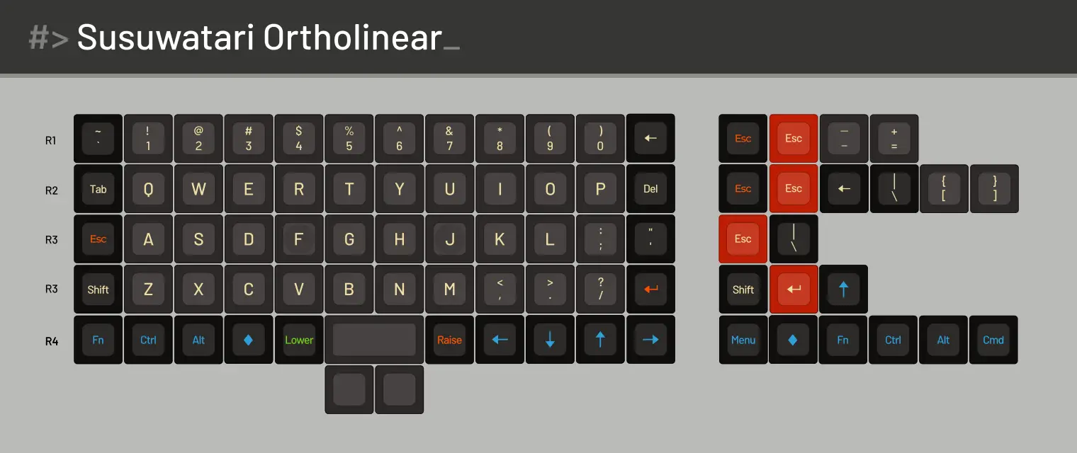 ortholinear.png