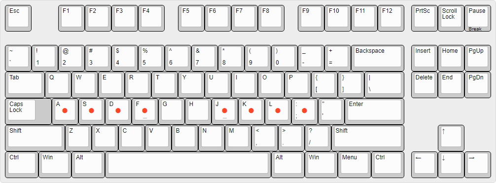 US ANSI keyboard layout with the home row finger positions marked.