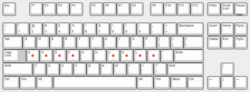 US ANSI keyboard layout with the home row finger positions marked.