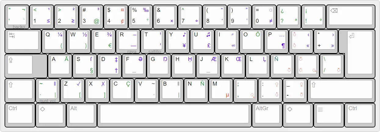 Teclado iberoamericano español, versión 1.0.