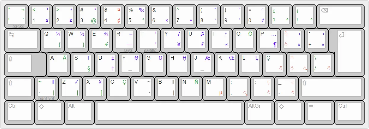 Teclado iberoamericano português, versão 1.0.