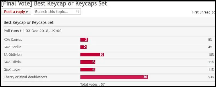 2018 final vote best keycap.png