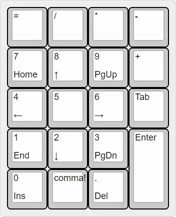 19-key numpad.