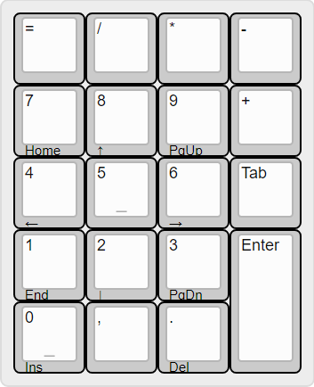 19-key numpad.