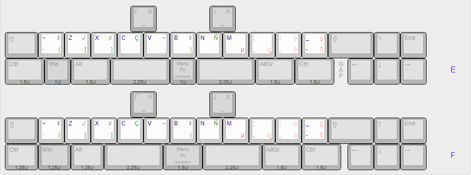 Comparison of bottom rows for a 75%/65% keyboard layout with symmetrically split space bars, with 1U and 1.5U Fn keys in the middle.