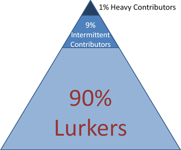 community-participation-pyramid.gif