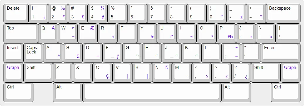 A possible US national layout that uses most of code page 437.