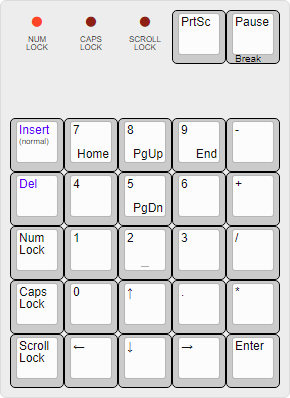 5×5 numpad, with Insert as a regular key.