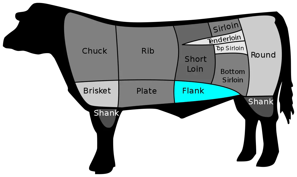 BeefCutFlank.svg.png