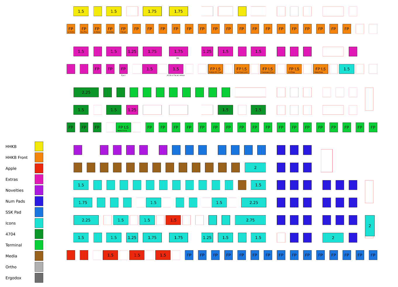 F XT Extra Keys decoder.png