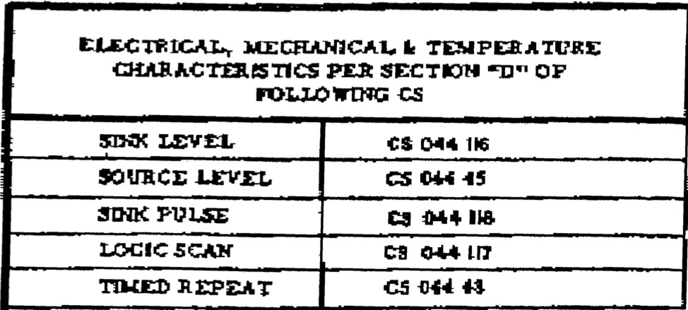 Electrical, Mechanical &amp; Temperature Characteristics