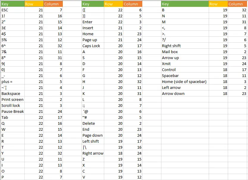 Keyboard matrix mapped out.PNG