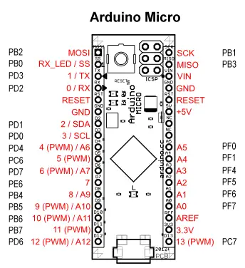 ArduinoMicroPinout.png