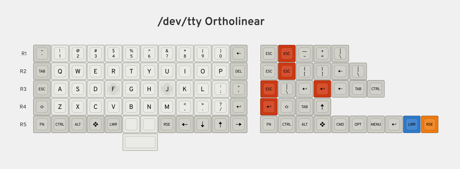 ortholinear.png