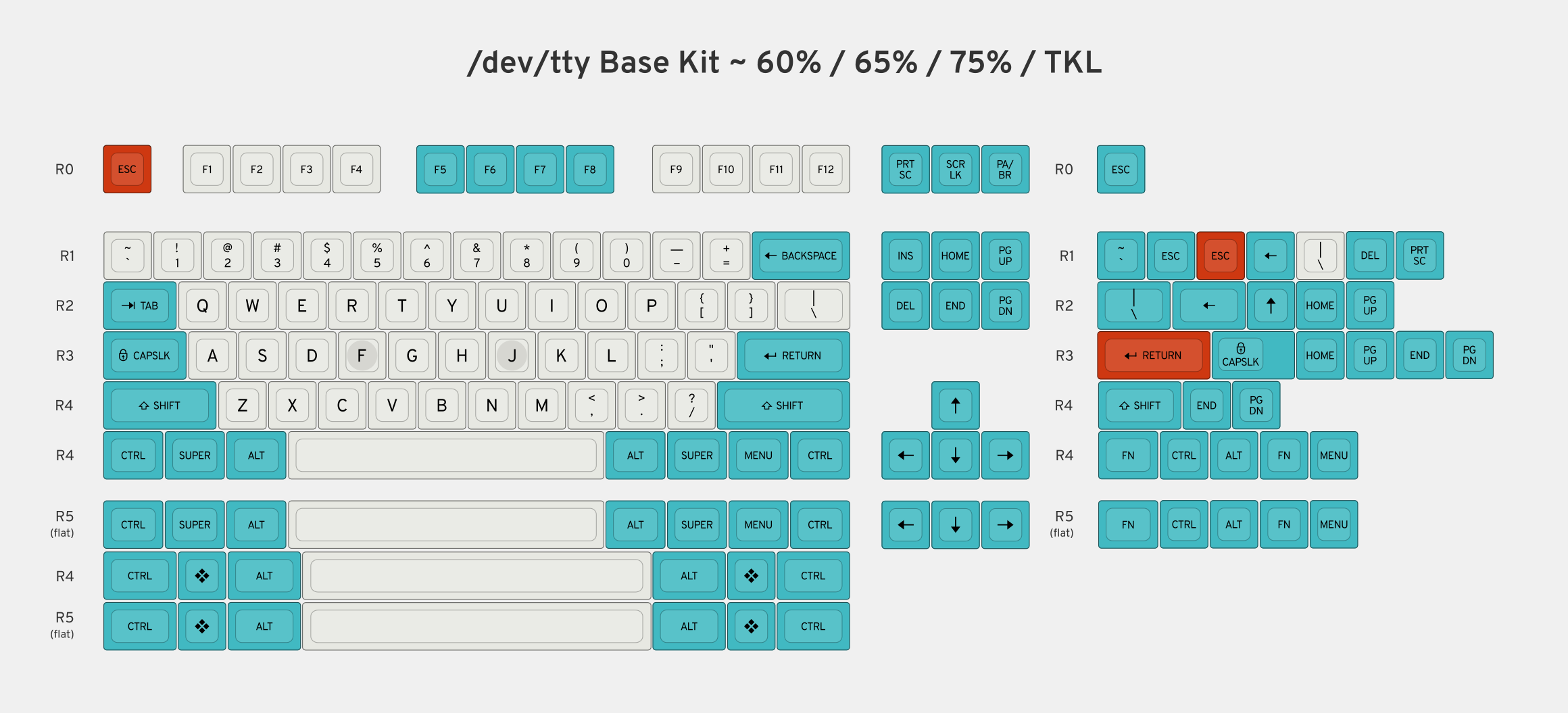 base-kit-triumph.png