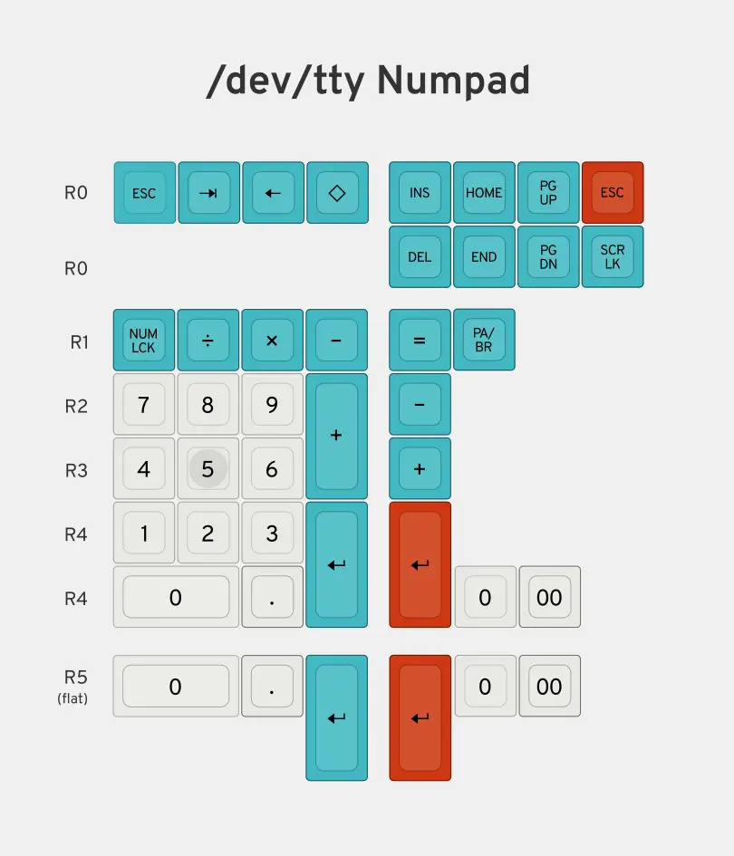 numpad-triumph.png