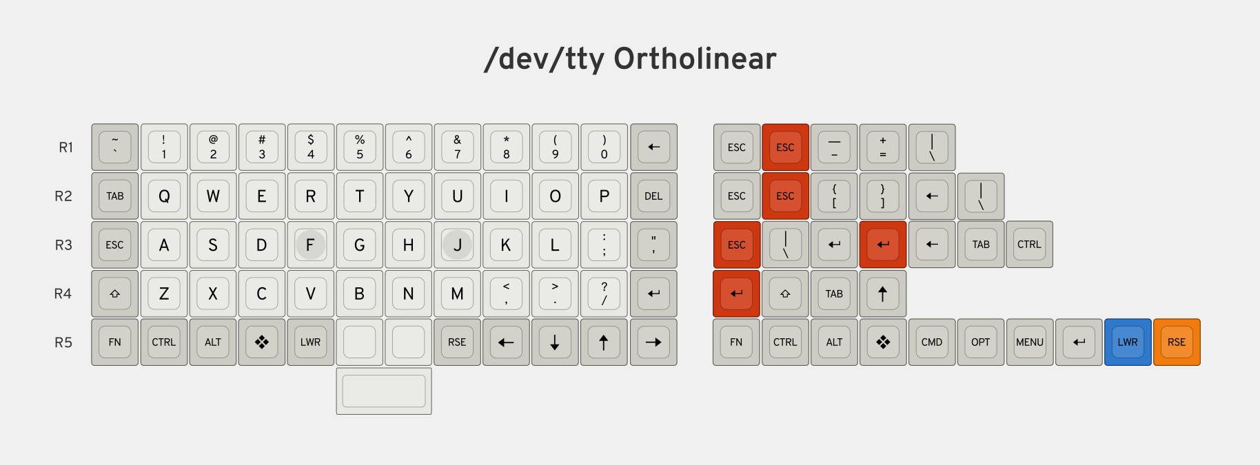 ortholinear.png