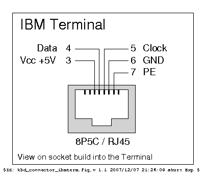 kbd_connector_ibmterm.png