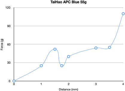 taihao_apc_blue_55g.png