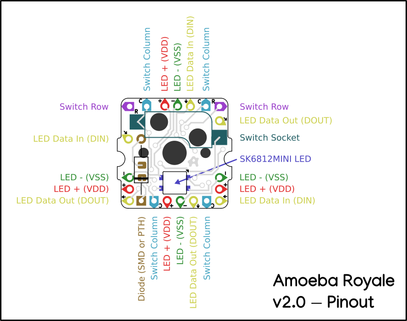 amoeba-2.0-pinout.svg.png