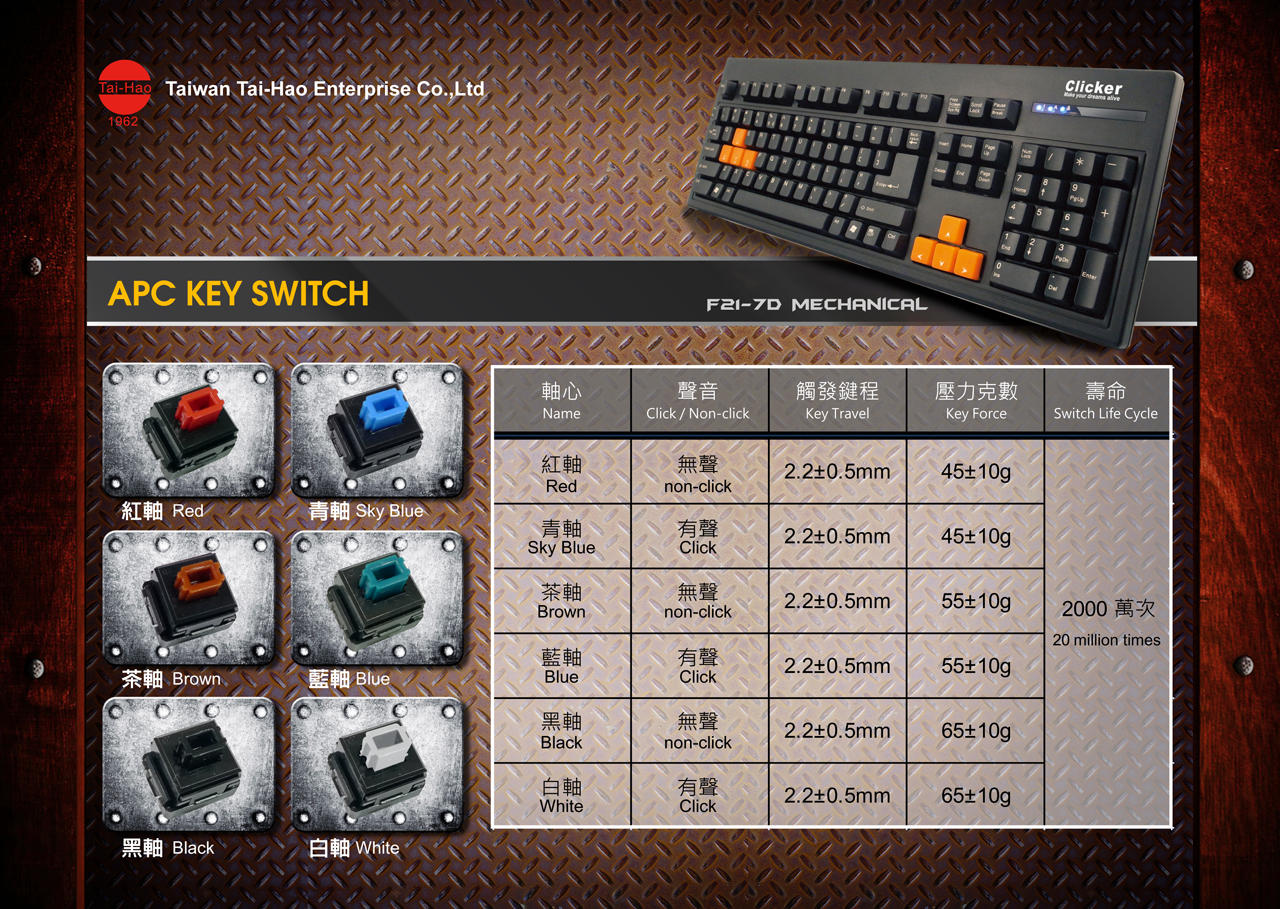 APC BSW range as of 2012.jpg