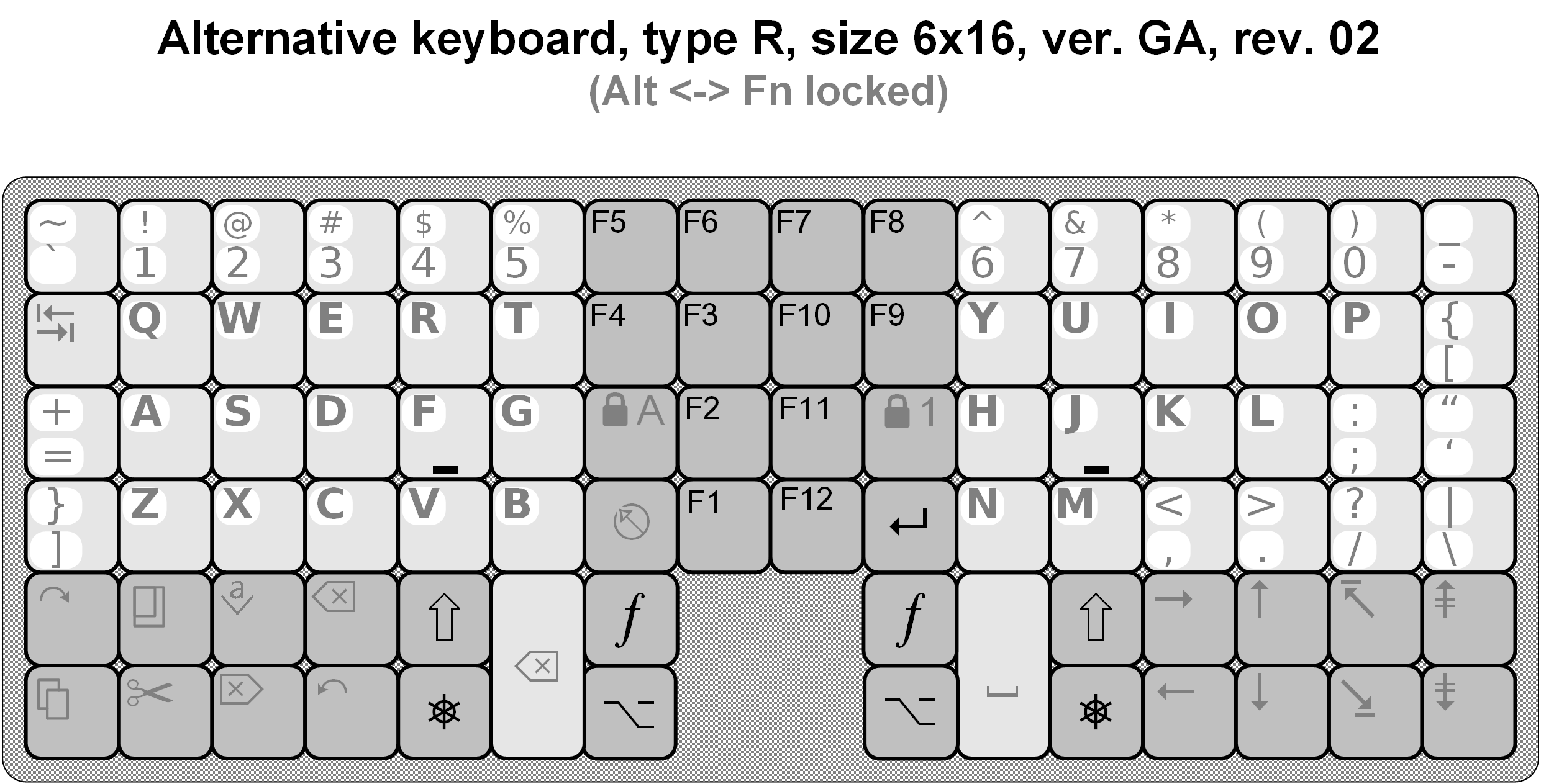 Keymap