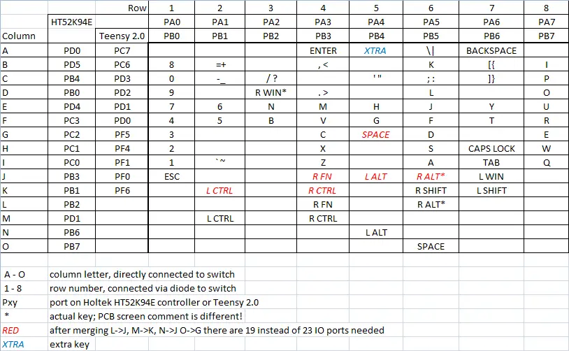 Matrix of the KBT Pure