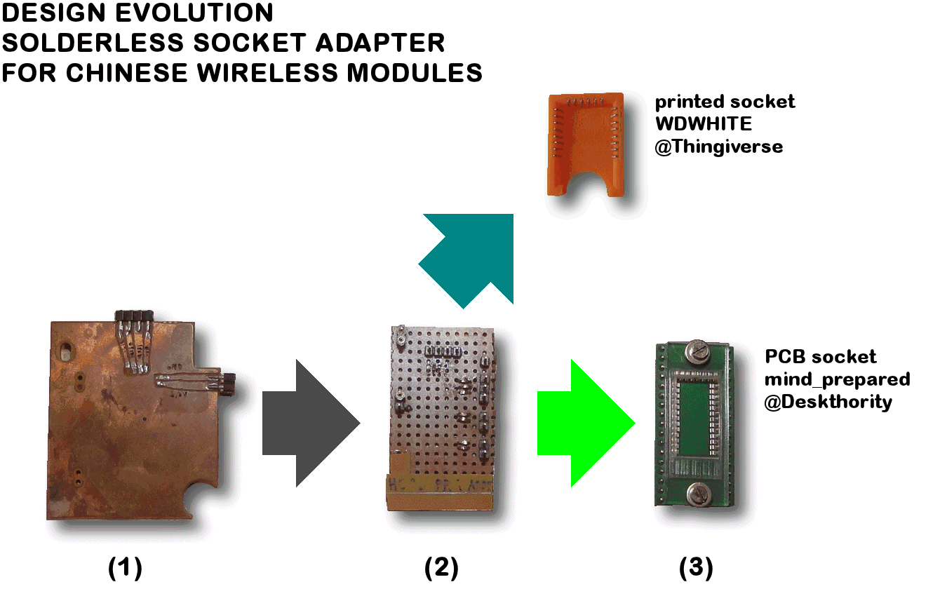 bt_module_socket_evolution.gif