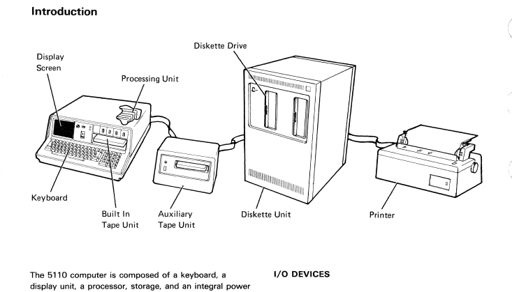 5110-system-overview.png