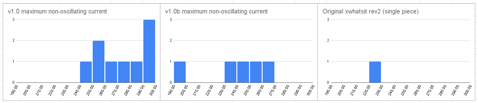 maximum_nonoscillating_current.png