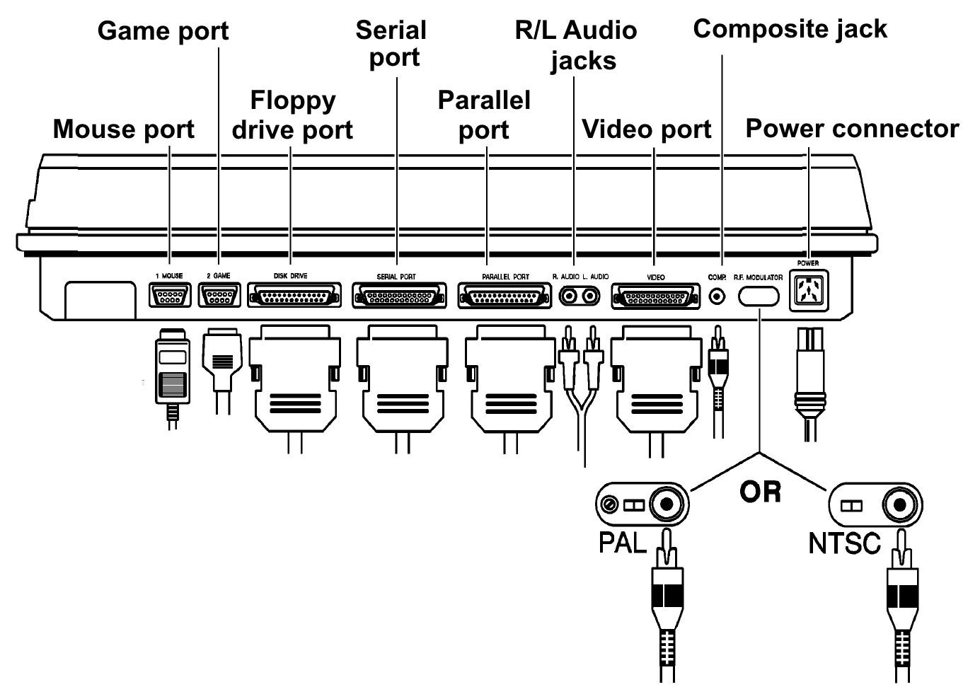 Amiga 1200 rear ports explained