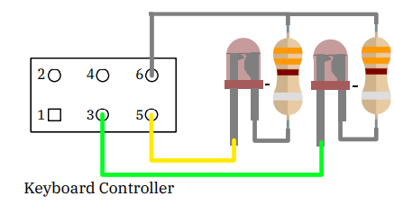 model_f_keyboard_leds.png