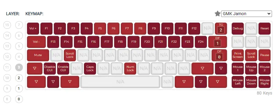 Logical layout, layer 3.