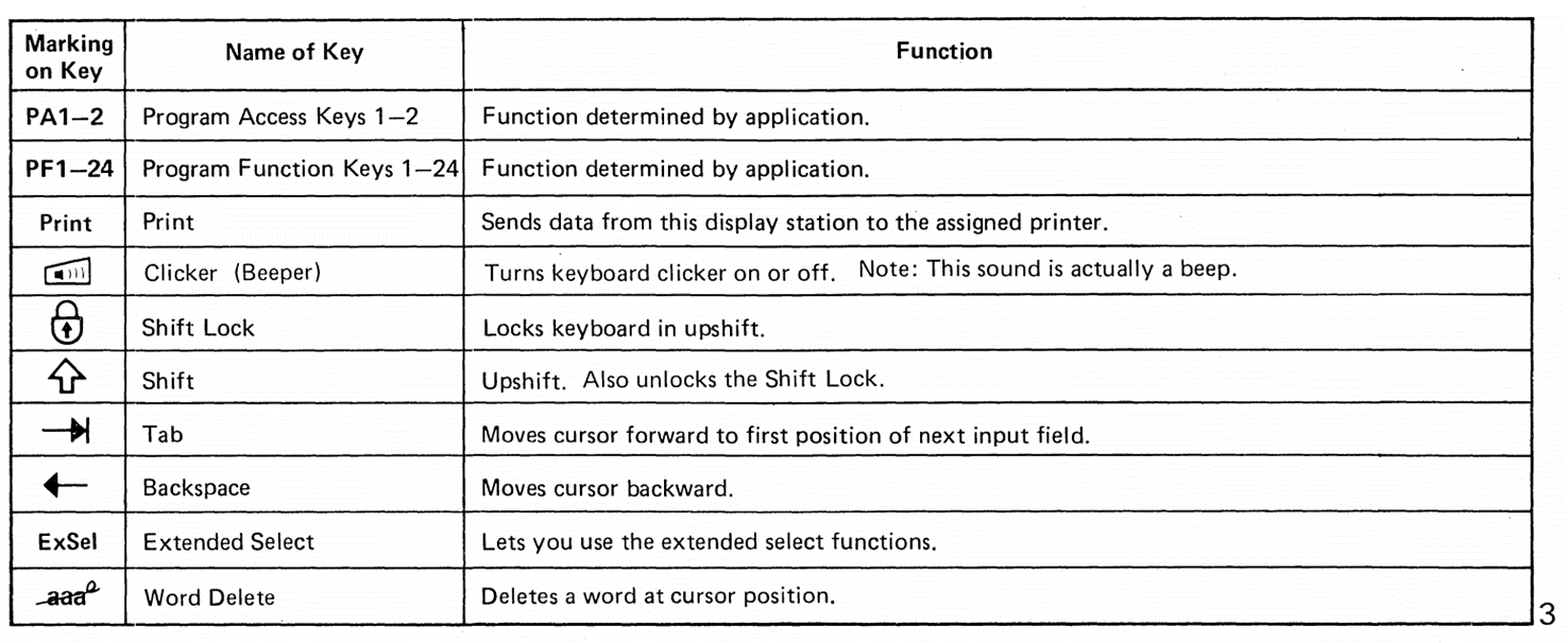 IBM key legends (4).png