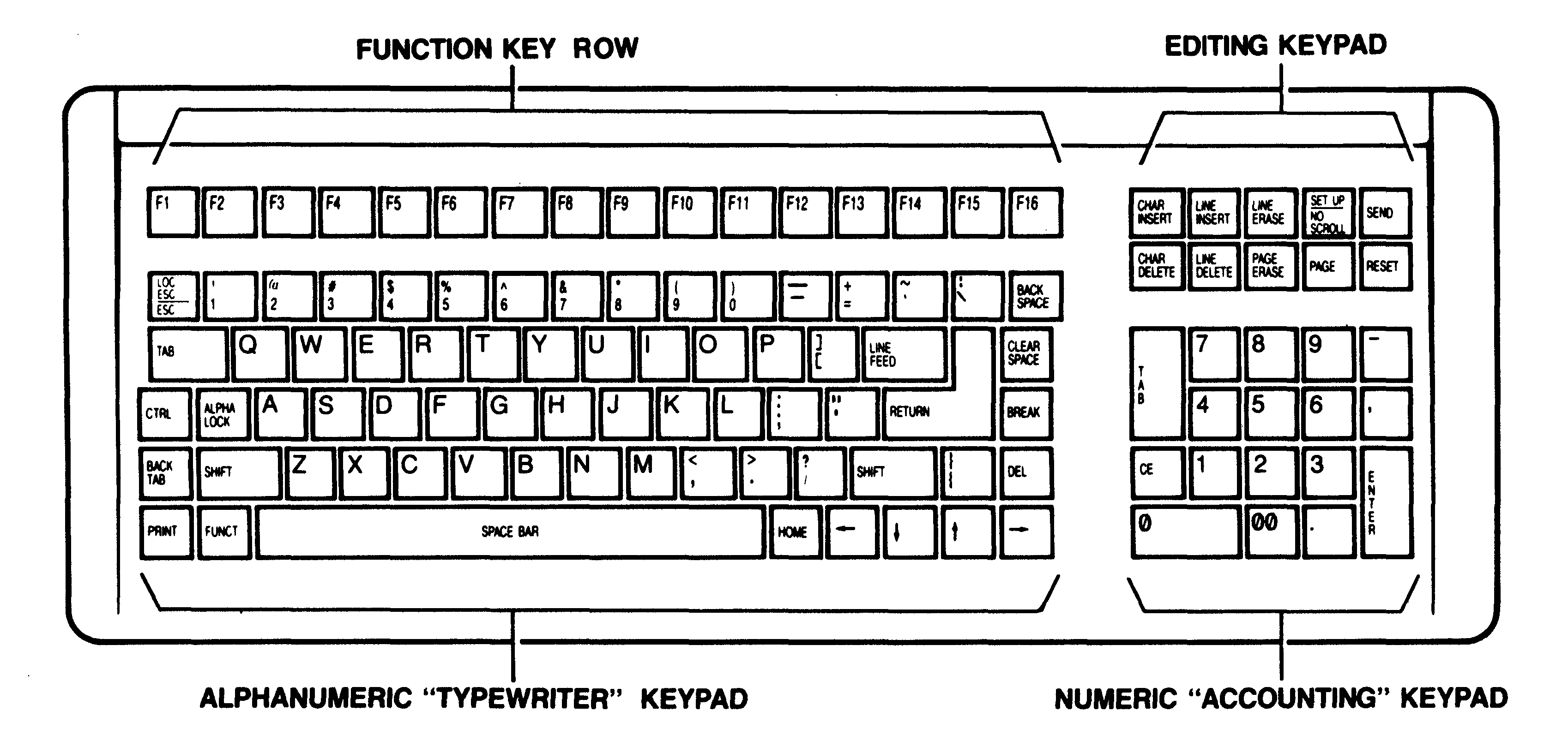TeleVideo-905-965-Keyboard.png