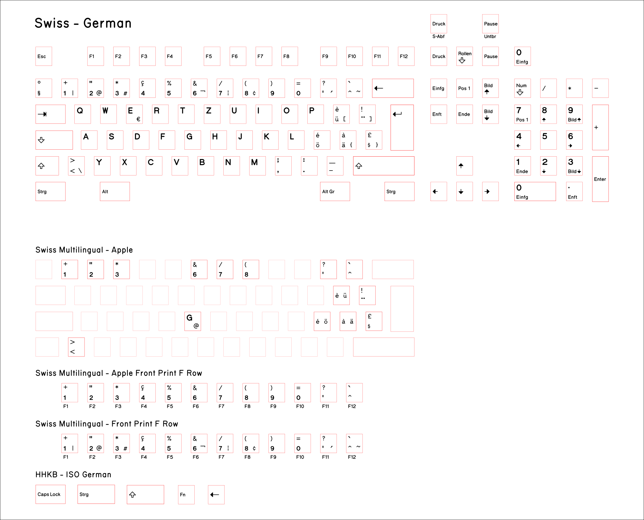 Swiss_German.png