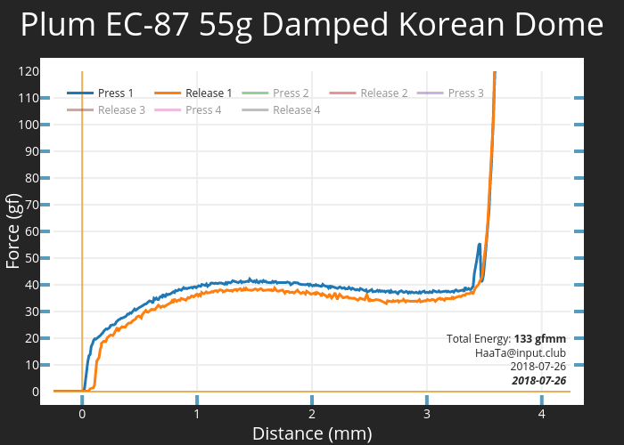 Plum EC-87 55g Damped Korean Dome .png