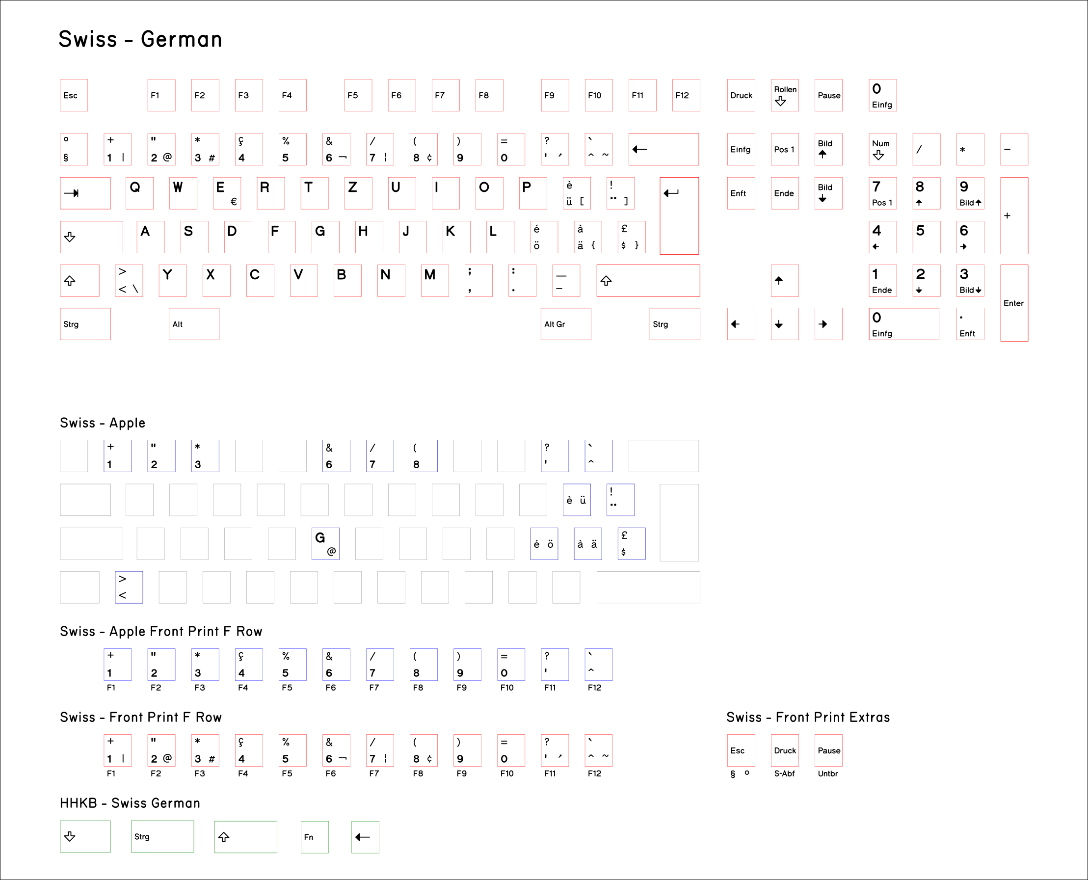 Swiss German.png