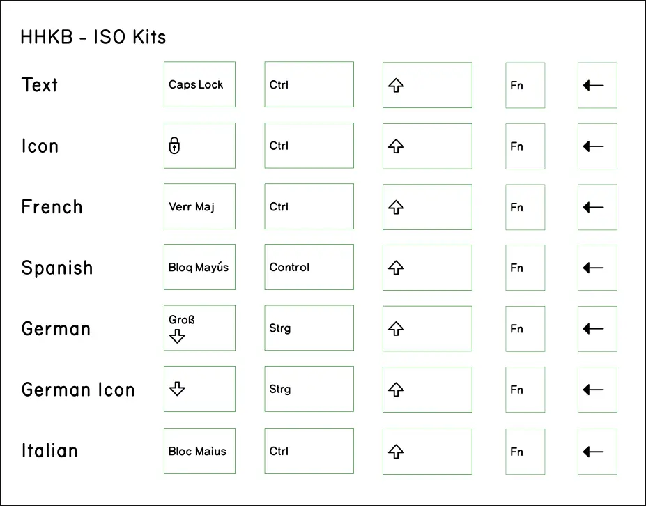 HHKB Kits.png