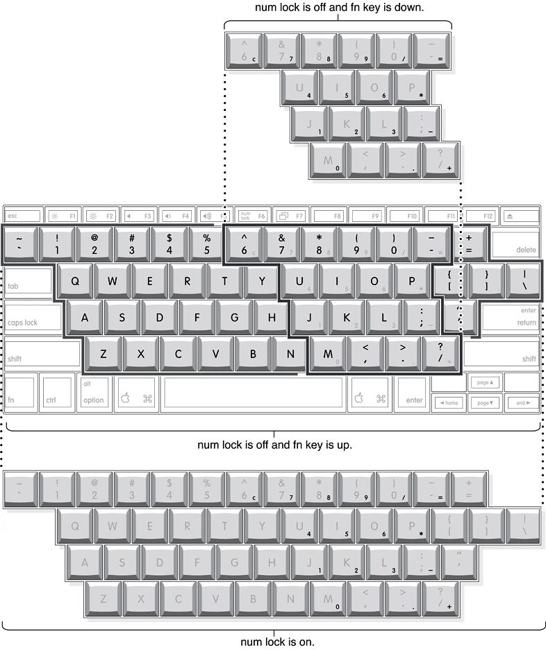 PowerBook embedded numpad.gif