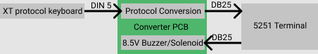 XT to 5251 converter diagram.png