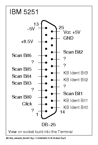 kbd_connector_ibm5251.png