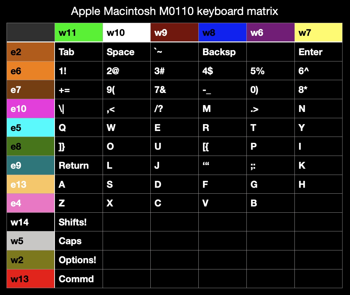 Macintosh M0110 matrix spreadsheet.jpg