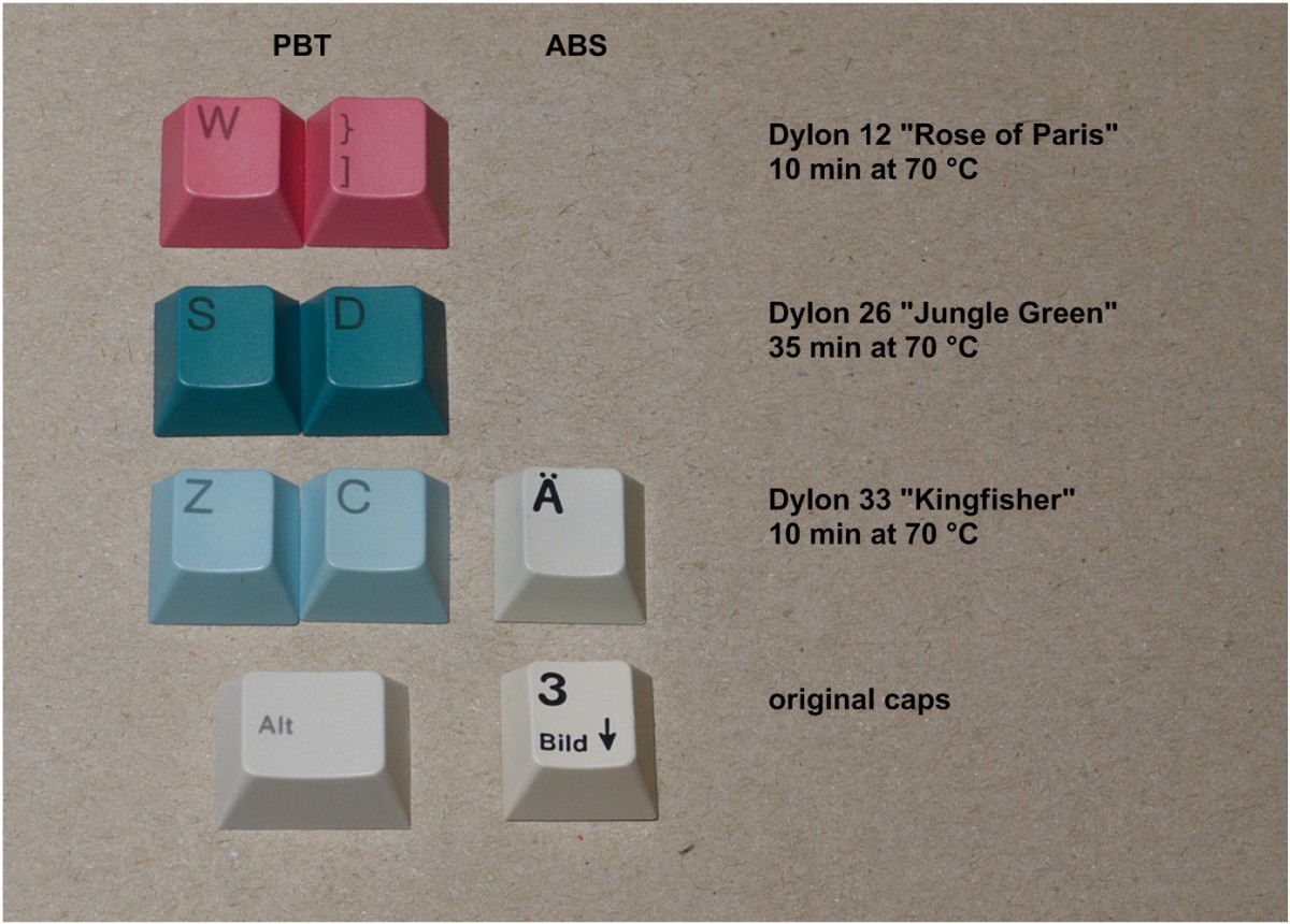 Overview of results. I forgot the brown caps - d'oh!