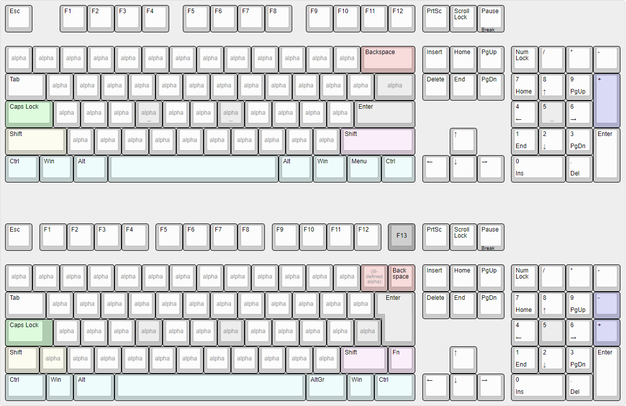 Universally or nigh-universally supported physical layout variations on modern MX-mount keycap sets.