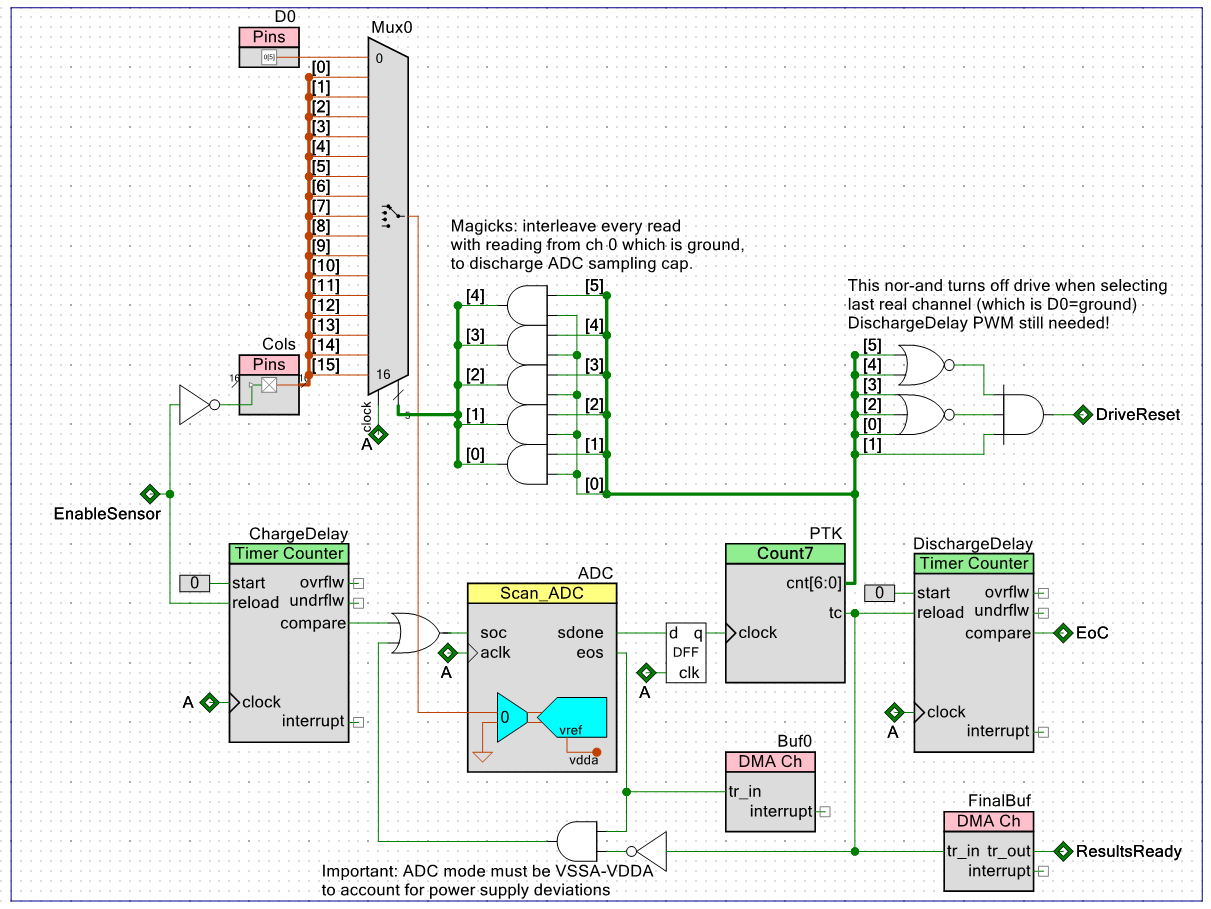 PSoC6-scanner.png