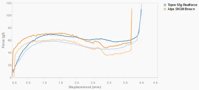 55g topre vs skcm brown.png