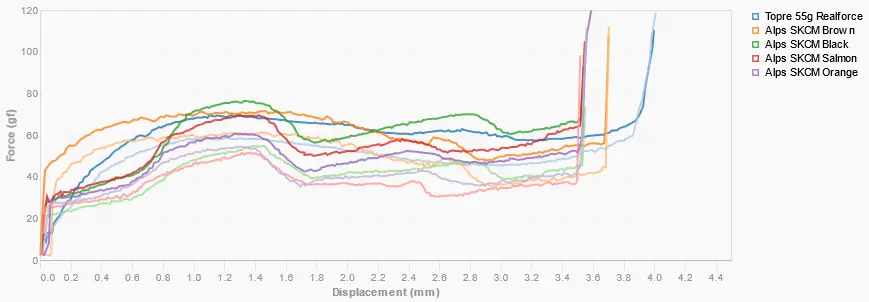 55g topre vs skcm tactiles.png