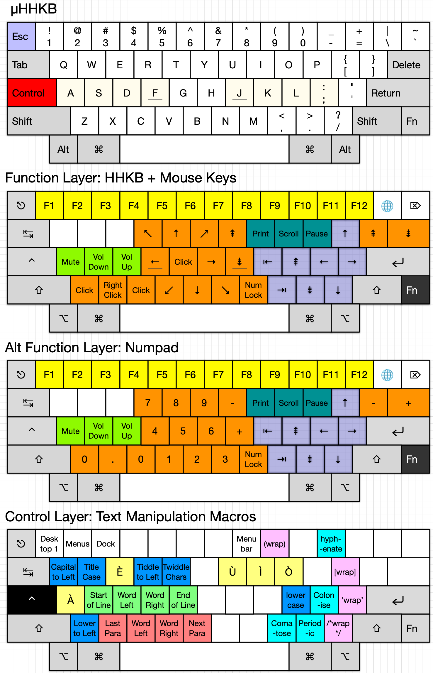 µHHKB 244.png